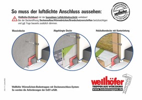 Bodentreppe Einbau: Luftdichter Anschluss - verschiedene Deckenarten.